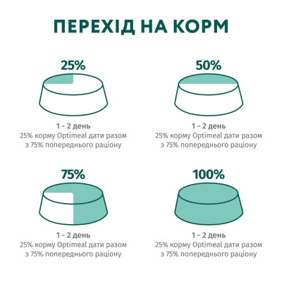 Вологий корм для котів Optimeal pouch 85 г (кроликом у морквяному желі)