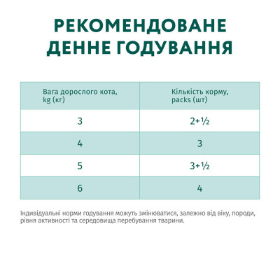 Вологий корм для котів Optimeal pouch 85 г (кроликом у морквяному желі)