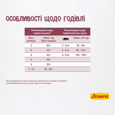 Сухий корм для кошенят Josera Kitten 10 кг (домашня птиця) Сухий корм для кошенят Josera Kitten 10 кг (домашня птиця)