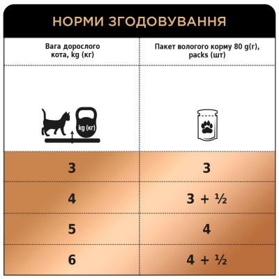 Вологий корм для котів Клуб 4 Лапи Premium Selection 80 г (оселедець та салака) Вологий корм для котів Клуб 4 Лапи Premium Selection 80 г (оселедець та салака)