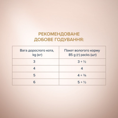 Вологий корм для кішок Club 4 Paws pouch 80 г (телятина та овочі) Вологий корм для кішок Club 4 Paws pouch 80 г (телятина та овочі)
