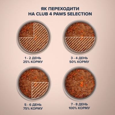 Вологий корм для кішок Club 4 Paws pouch 80 г (телятина та овочі) Вологий корм для кішок Club 4 Paws pouch 80 г (телятина та овочі)