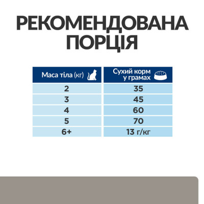 Сухой корм для кошек Hills Prescription Diet Feline l/d 1,5 кг - домашняя птица Сухой корм для кошек Hills Prescription Diet Feline l/d 1,5 кг - домашняя птица