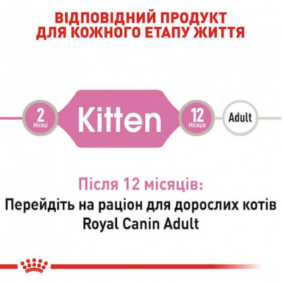 Вологий корм для кошенят Royal Canin Kitten Loaf 85 г (домашня птиця) Вологий корм для кошенят Royal Canin Kitten Loaf 85 г (домашня птиця)