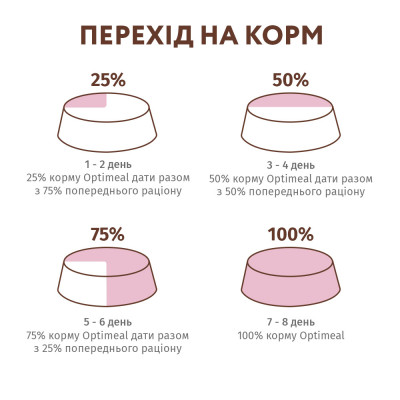 Вологий корм для дорослих котів Optimeal 85 г (телятина, курка, шпинат) Вологий корм для дорослих котів Optimeal 85 г (телятина, курка, шпинат)