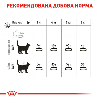 Сухий корм для котів, для зниження утворення зубного каменю Royal Canin Oral Care 400 г (домашня птиця) Сухий корм для котів, для зниження утворення зубного каменю Royal Canin Oral Care 400 г (домашня птиця)
