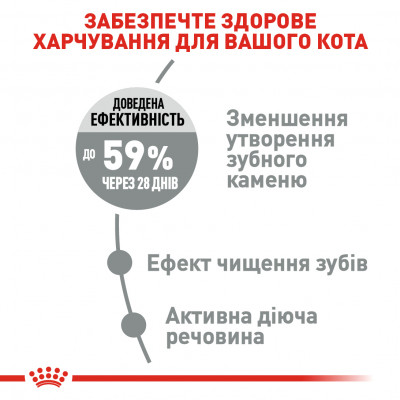 Сухий корм для котів, для зниження утворення зубного каменю Royal Canin Oral Care 400 г (домашня птиця) Сухий корм для котів, для зниження утворення зубного каменю Royal Canin Oral Care 400 г (домашня птиця)