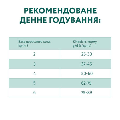 Сухий корм для дорослих котів Optimeal Adult Cat Chicken 200 г + 200 г Сухий корм для дорослих котів Optimeal Adult Cat Chicken 200 г + 200 г