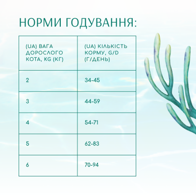 Сухий корм для котів Optimeal Beauty Fitness Healthy Weight & Joints 4 кг (морепродукти)