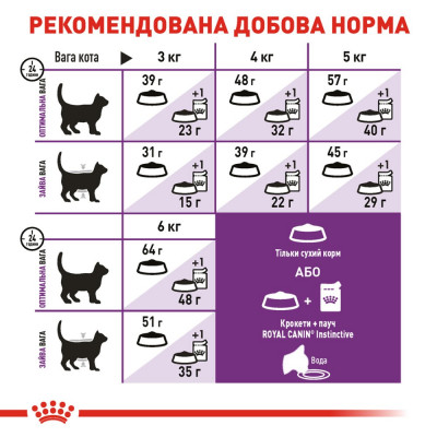 Сухий корм для вибагливих котів з чутливим травленням Royal Canin Sensible 33 | 400 г (домашня птиця) Сухий корм для вибагливих котів з чутливим травленням Royal Canin Sensible 33 | 400 г (домашня птиця)