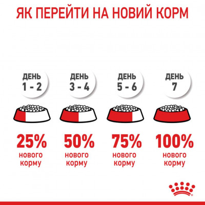 Сухий корм для вибагливих котів з чутливим травленням Royal Canin Sensible 33 | 400 г (домашня птиця) Сухий корм для вибагливих котів з чутливим травленням Royal Canin Sensible 33 | 400 г (домашня птиця)