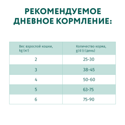 Сухий корм для котів з чутливим травленням Optimeal 4 кг (ягня)