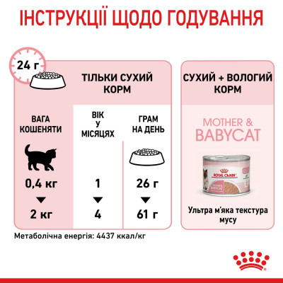 Сухий корм для кошенят Royal Canin Mother & Babycat 10 кг (домашня птиця) Сухий корм для кошенят Royal Canin Mother & Babycat 10 кг (домашня птиця)
