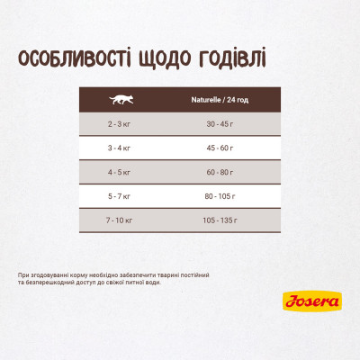 Сухий без зерновий корм для дорослих котів Josera Naturelle 2 кг (чечевиця та форель) Сухий без зерновий корм для дорослих котів Josera Naturelle 2 кг (чечевиця та форель)