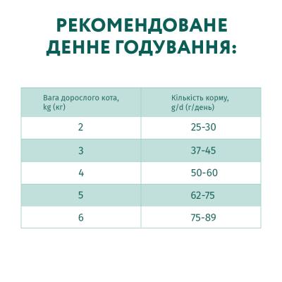 Сухий корм Optimeal Adult Cat Chicken для дорослих котів 700г (курка) Сухий корм Optimeal Adult Cat Chicken для дорослих котів 700г (курка)