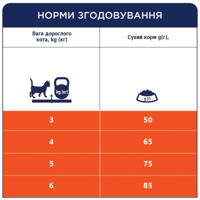 Сухий корм для дорослих котів з ефектом виведення шерсті Club 4 Paws Premium 14 кг (курка)