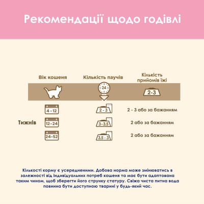 Вологий корм для кошенят Cat Chow Kitten 85 г (індичка та цукіні) Вологий корм для кошенят Cat Chow Kitten 85 г (індичка та цукіні)