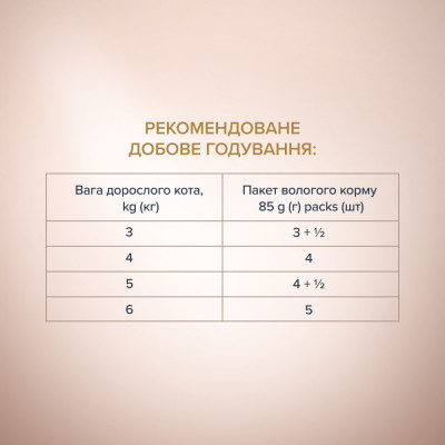 Вологий корм для кішок Club 4 Paws pouch 85 г Смужки (індичка та морква) Вологий корм для кішок Club 4 Paws pouch 85 г Смужки (індичка та морква)
