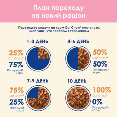 Вологий корм для кошенят Cat Chow Kitten pouch 85 г (ягня та кабачок) Вологий корм для кошенят Cat Chow Kitten pouch 85 г (ягня та кабачок)