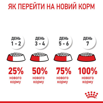 Вологий корм для кошенят Royal Canin Kitten Jelly 85 г (домашня птиця)