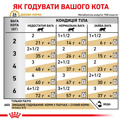 Вологий корм для котів, для підтримки сечовивідної системи Royal Canin Urinary S/O pouch 85 г (домашня птиця) Вологий корм для котів, для підтримки сечовивідної системи Royal Canin Urinary S/O pouch 85 г (домашня птиця)