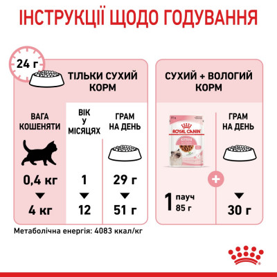 Сухий корм для кошенят Royal Canin Kitten | 2 кг + 12 шт х 85 г паучів вологого корму для котів + інтерактивна годівниця Сухий корм для кошенят Royal Canin Kitten | 2 кг + 12 шт х 85 г паучів вологого корму для котів + інтерактивна годівниця