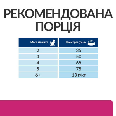 Сухий корм для котів Hill’s Prescription Diet Gastrointestinal Biome 3 кг - курка Сухий корм для котів Hill’s Prescription Diet Gastrointestinal Biome 3 кг - курка