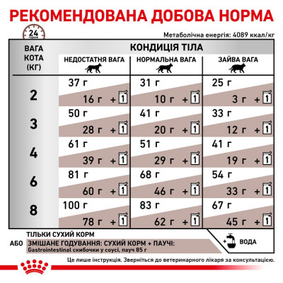 Сухой корм для кошек, при заболеваниях желудочно-кишечного тракта Royal Canin Gastro Intestinal 2 кг (домашняя птица) Сухой корм для кошек, при заболеваниях желудочно-кишечного тракта Royal Canin Gastro Intestinal 2 кг (домашняя птица)