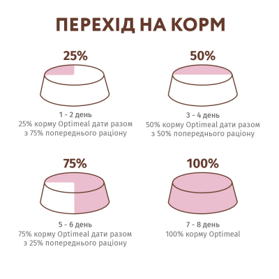Беззерновий сухий корм для котів Optimeal 4 кг (індичка та овочі) Беззерновий сухий корм для котів Optimeal 4 кг (індичка та овочі)