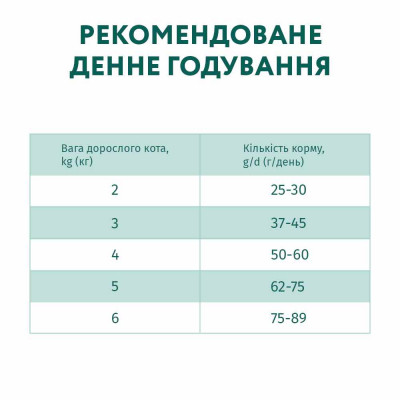 Сухий корм для дорослих котів Optimeal Adult Cat High in Veal 200 г +100 г 