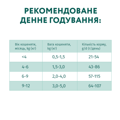 Сухий корм для кошенят Optimeal 4 кг (курка) Сухий корм для кошенят Optimeal 4 кг (курка)
