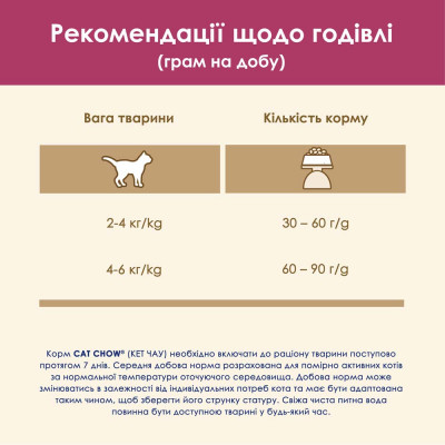 Сухий корм для котів, для підтримки сечовидільної системи Cat Chow Urinary 1,5 кг (курка) Сухий корм для котів, для підтримки сечовидільної системи Cat Chow Urinary 1,5 кг (курка)