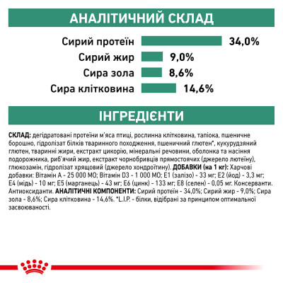 Сухий корм для котів із зайвою вагою Royal Canin Satiety Weight Management 1,5 кг (домашня птиця) Сухий корм для котів із зайвою вагою Royal Canin Satiety Weight Management 1,5 кг (домашня птиця)
