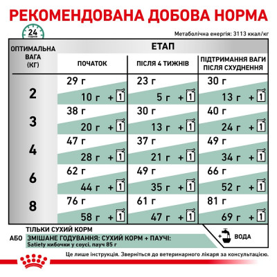 Сухий корм для котів із зайвою вагою Royal Canin Satiety Weight Management 3,5 кг (домашня птиця) Сухий корм для котів із зайвою вагою Royal Canin Satiety Weight Management 3,5 кг (домашня птиця)