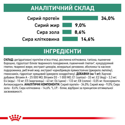 Сухий корм для котів із зайвою вагою Royal Canin Satiety Weight Management 3,5 кг (домашня птиця) Сухий корм для котів із зайвою вагою Royal Canin Satiety Weight Management 3,5 кг (домашня птиця)