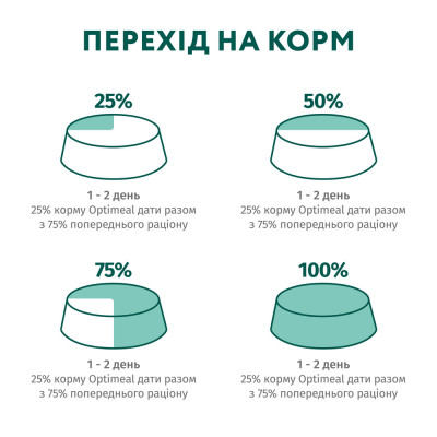 Вологий корм для стерилізованих котів Optimeal pouch 85 г (яловичина та індичка) Вологий корм для стерилізованих котів Optimeal pouch 85 г (яловичина та індичка)