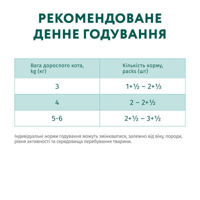 Вологий корм для стерилізованих котів Optimeal pouch 85 г (яловичина та індичка) Вологий корм для стерилізованих котів Optimeal pouch 85 г (яловичина та індичка)