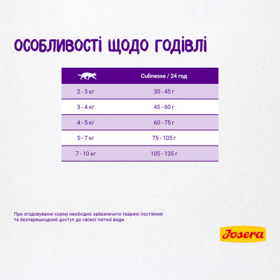Сухий корм для дорослих вибагливих котів Josera Culinesse 10 кг (лосось) Сухий корм для дорослих вибагливих котів Josera Culinesse 10 кг (лосось)