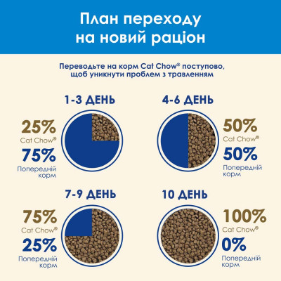Сухий корм для котів Cat Chow Feline 3in1 1,5 кг (індичка)