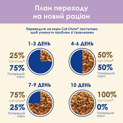 Вологий корм для котів Cat Chow Sensetive Adult pouch 85 г (лосось та цукіні)