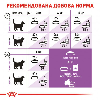 Сухий корм для стерилізованих котів Royal Canin Sterilised 37 | 2 кг + 12 шт х 85 г паучів вологого корму для котів + інтерактивна годівниця