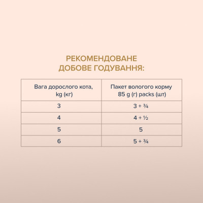 Вологий корм для котів Club 4 Paws pouch 85 г (курка) Вологий корм для котів Club 4 Paws pouch 85 г (курка)