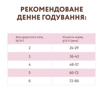 Беззерновой сухой корм для кошек Optimeal 4 кг (утка и овощи)