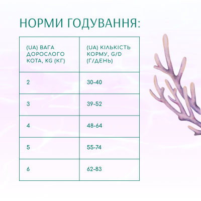 Сухий корм для котів Optimeal Beauty Harmony із заспокійливим ефектом 1,5 кг (морепродукти)