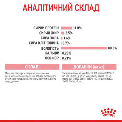Влажный корм для стерилизованных котят Royal Canin Kitten Sterilised pouch 85г, 3+1 шт в подарок (домашняя птица) Влажный корм для стерилизованных котят Royal Canin Kitten Sterilised pouch 85г, 3+1 шт в подарок (домашняя птица)