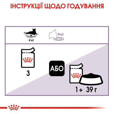 Влажный корм для стерилизованных кошек Royal Canin Sterilized pouch в желе 85 г (домашняя птица)