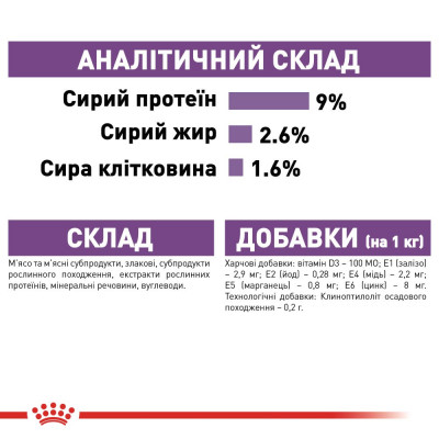 Влажный корм для стерилизованных кошек Royal Canin Sterilized pouch в желе 85 г (домашняя птица)