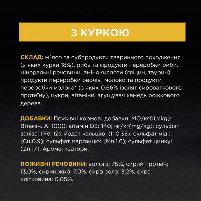 Влажный корм для котят Pro Plan Baby Kitten Chicken 85 г (курица) Влажный корм для котят Pro Plan Baby Kitten Chicken 85 г (курица)