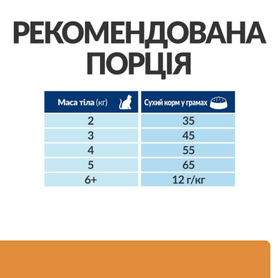 Сухой корм для кошек Hill’s Prescription Diet k/d 3 кг - курица Сухой корм для кошек Hill’s Prescription Diet k/d 3 кг - курица