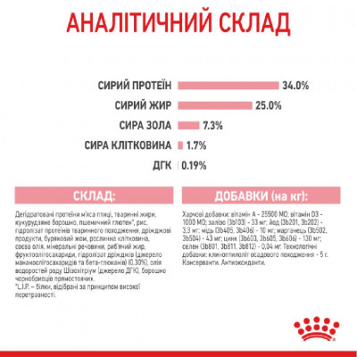 Сухий корм для кошенят Royal Canin Mother & Babycat | 2 кг (домашня птиця) + Подарунок тунель-іграшка Сухий корм для кошенят Royal Canin Mother & Babycat | 2 кг (домашня птиця) + Подарунок тунель-іграшка